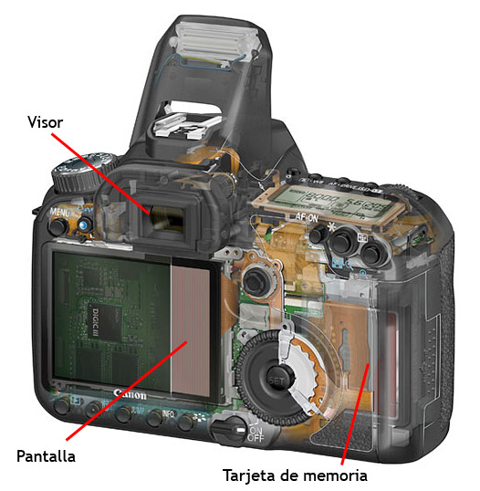 1.03 – Qué es una cámara de fotos - Curso de digital TheWebfoto