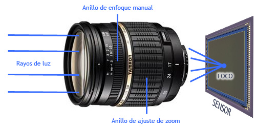 2.06 – El - de fotografía digital TheWebfoto